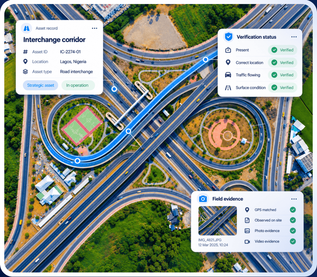 Road interchange with an asset record, verification status and field evidence