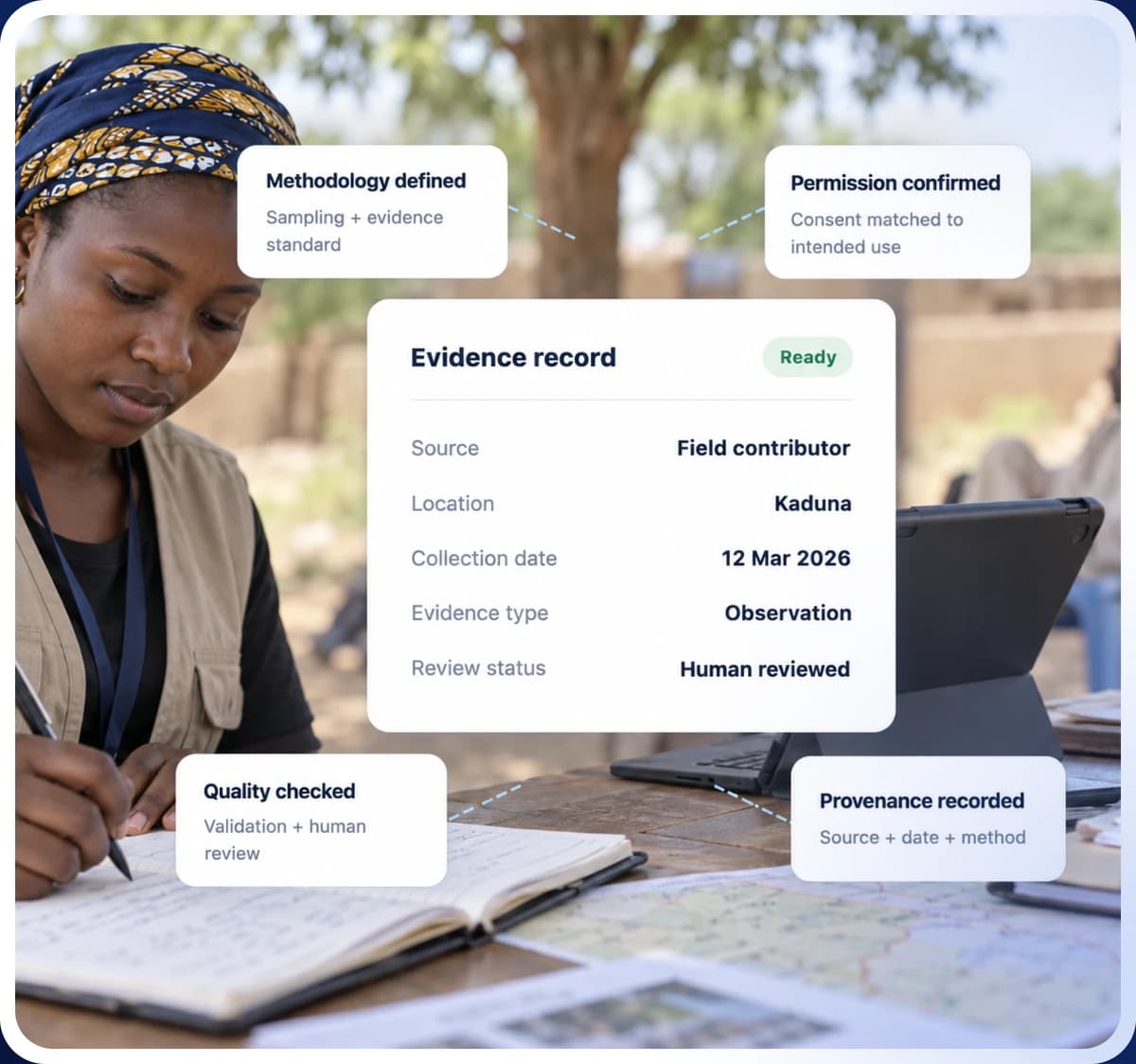 A Goloka field contributor with an evidence record documenting methodology, permission, quality checks and provenance